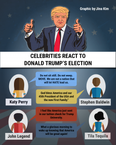 [ENTERTAINMENT] GRAPHICS Celebrities' Reaction to Donald Trump - Draft 5 - Issue 5 - Jina Kim