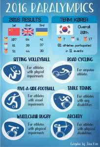 sports-graphics-korea-marks-20th-place-in-paralympics-final-issue-2-jina-kim