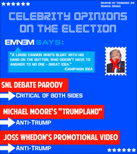 [ENTERTAINMENT] GRAPHIC Celebrities and the election - Draft 5 - Issue 4 - Youngseo Jhe