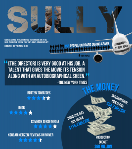 entertainment-graphic-sully-final-draft-issue-3-youngseo-jhe