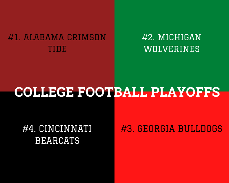 College Football Playoff teams announced