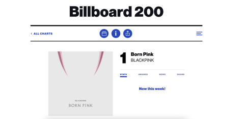 Born Pink peaks at No.1 on the Billboard 200 chart dated Oct. 1. 