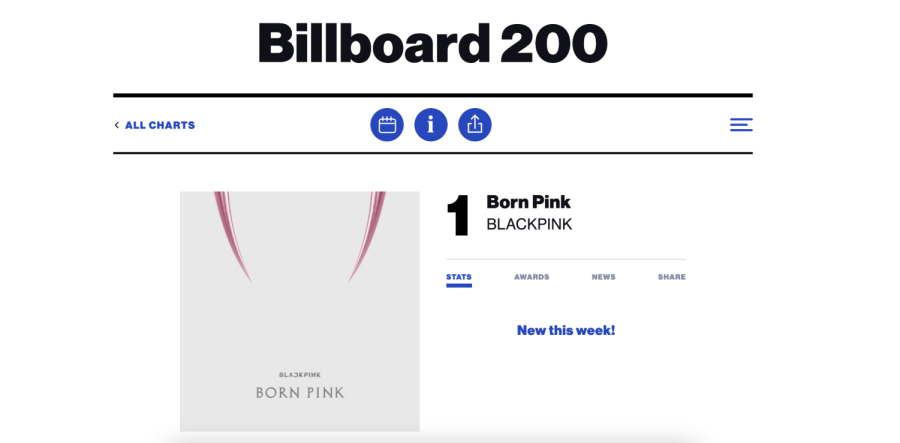 Born+Pink+peaks+at+No.1+on+the+Billboard+200+chart+dated+Oct.+1.+