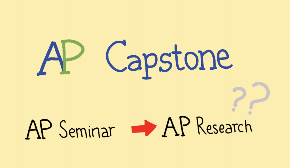 What does AP Capstone do?