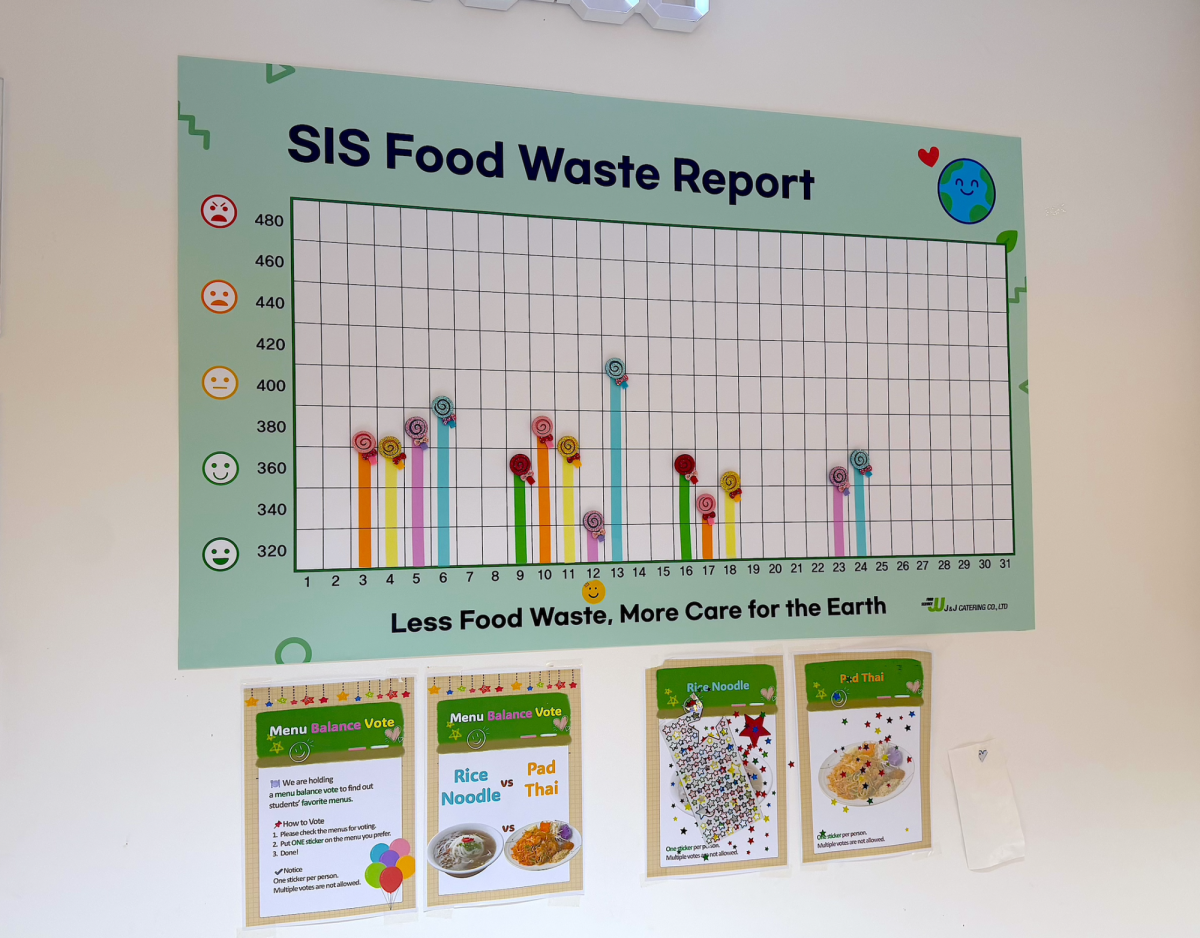 The food waste report and the Menu Balance Vote, displayed on the cafeteria wall